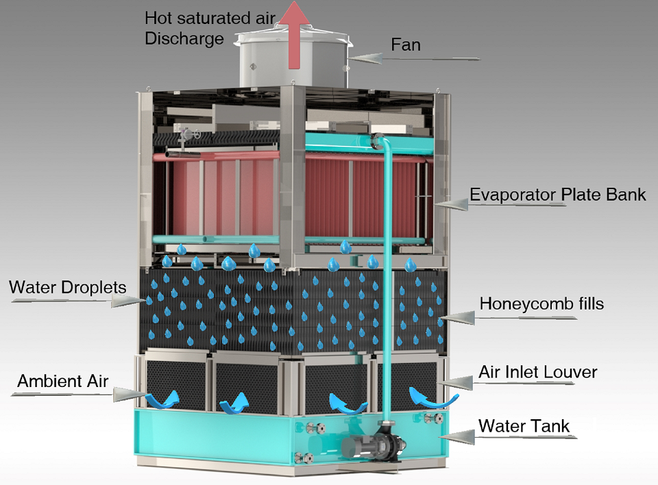 EVAPORATIVE MANUAL PICS 1